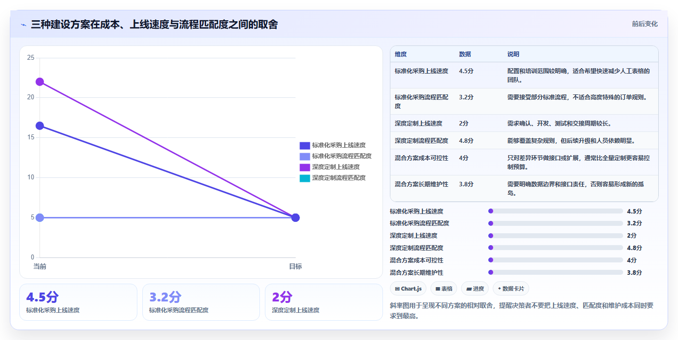 电商运营管理系统：中小卖家决策指南：面对数据孤岛如何兼顾控制实施风险