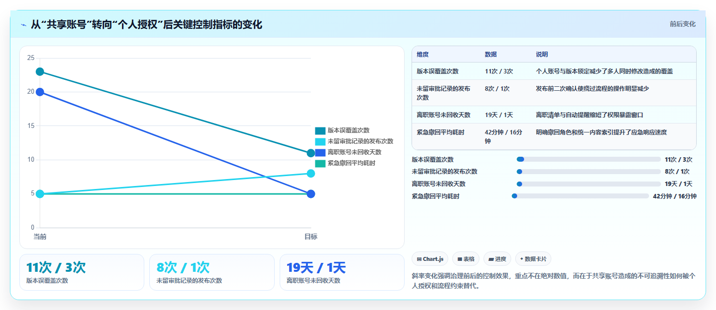 电商运营管理系统:多平台商家避坑指南:做内容排期时别忽略权限失控