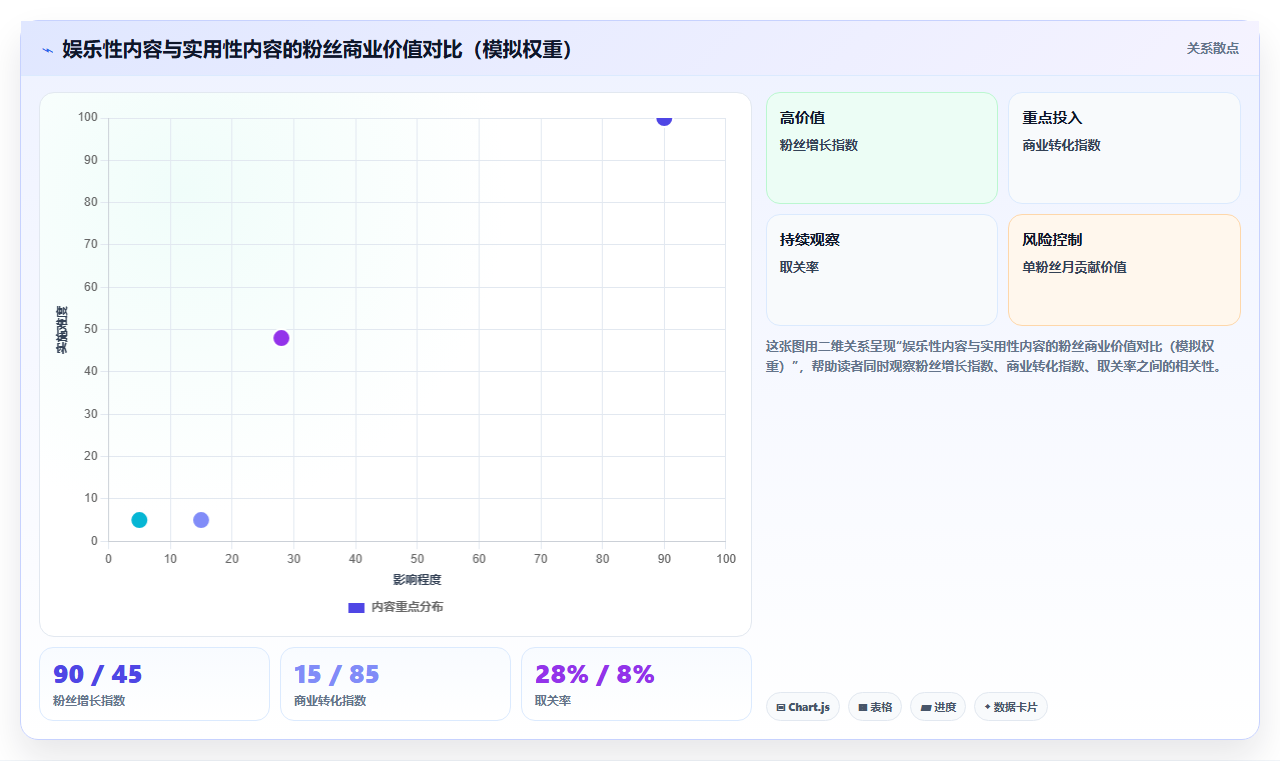 小红书新手数据误区盘点 避开错误运营思维