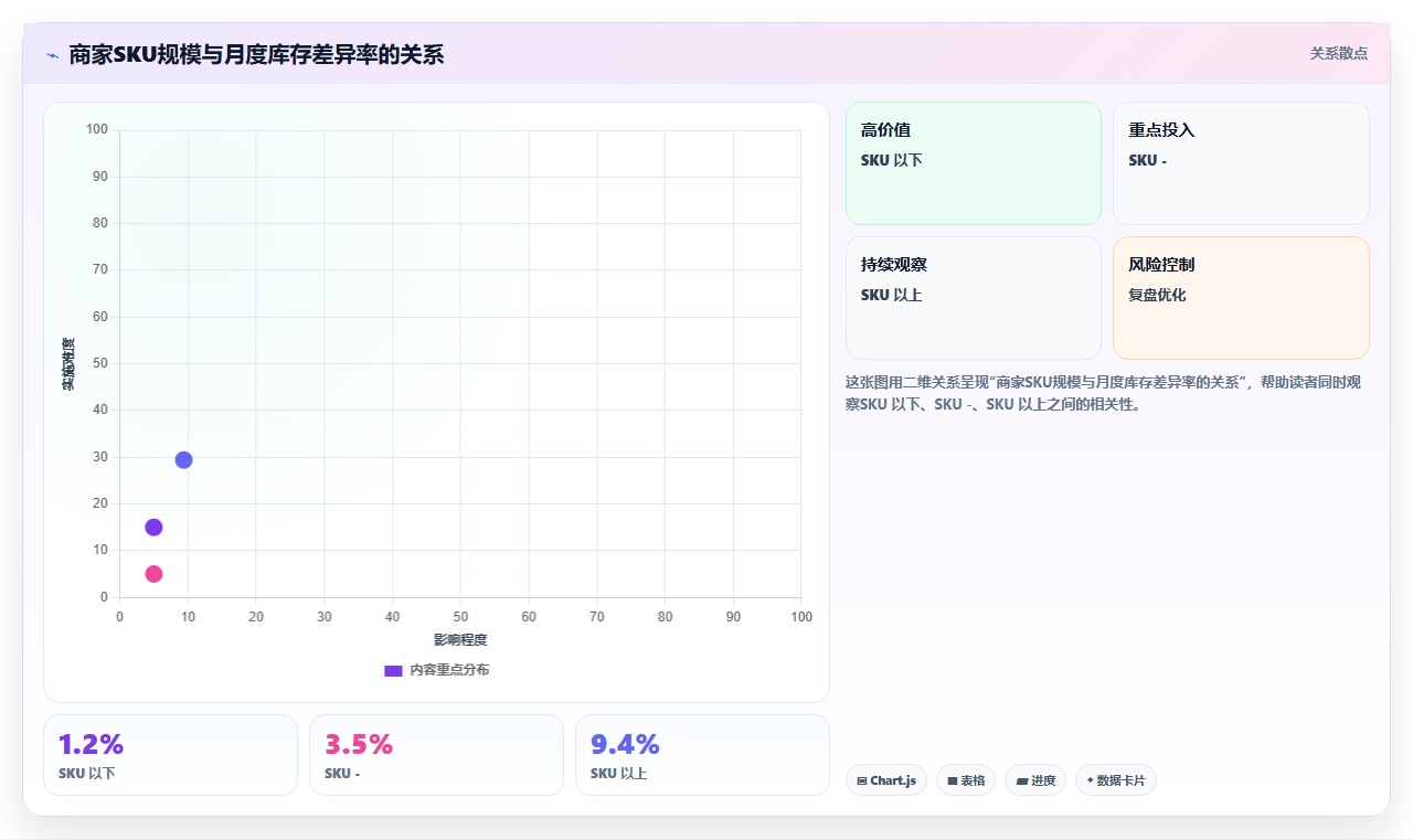 电商进销存扫码管理 扫码出入库高效管控库存
