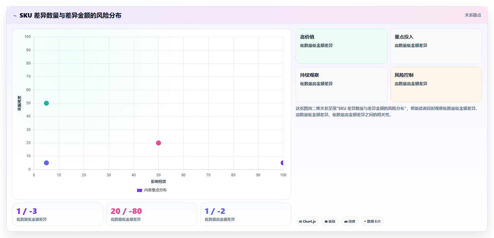 sku库存:多仓企业进阶教程:围绕库存准确率建立缩短盘点时间闭环