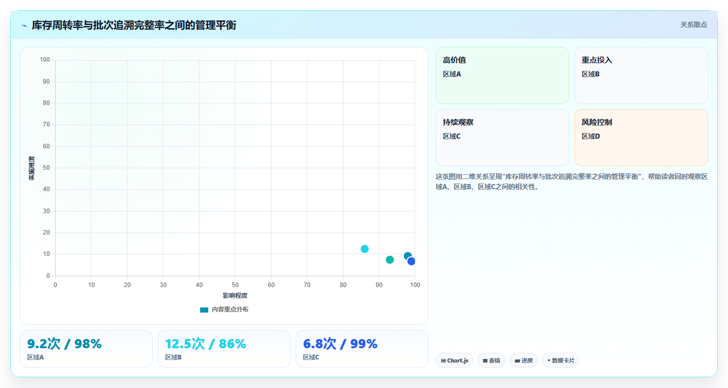 sku库存:仓库主管从数据到行动:用组合商品实现规范批次追踪