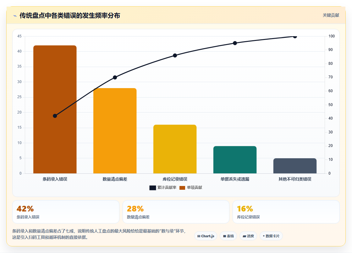 电商进销存盘点技巧 快速精准完成店铺库存盘点