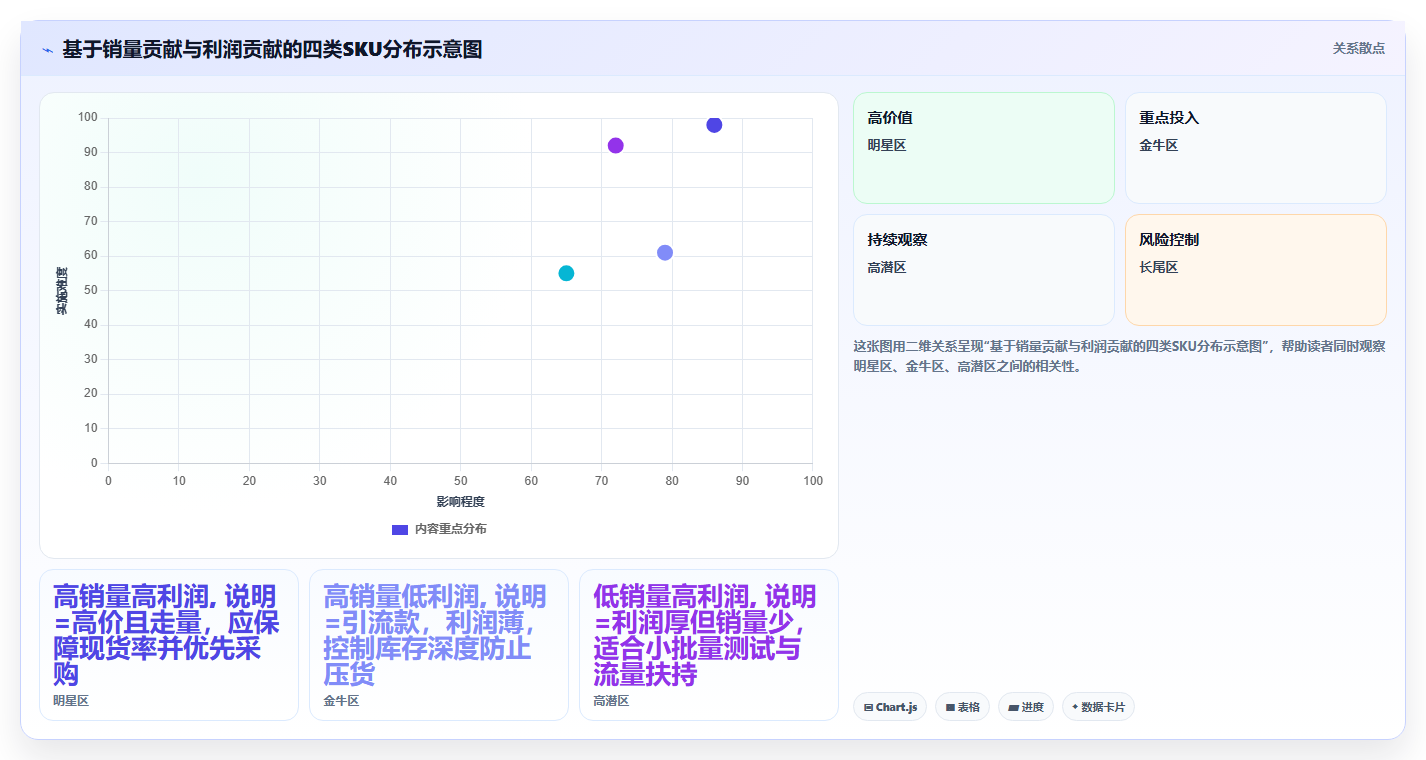 sku库存分层运营 分层管控SKU库存提升店铺销量上限