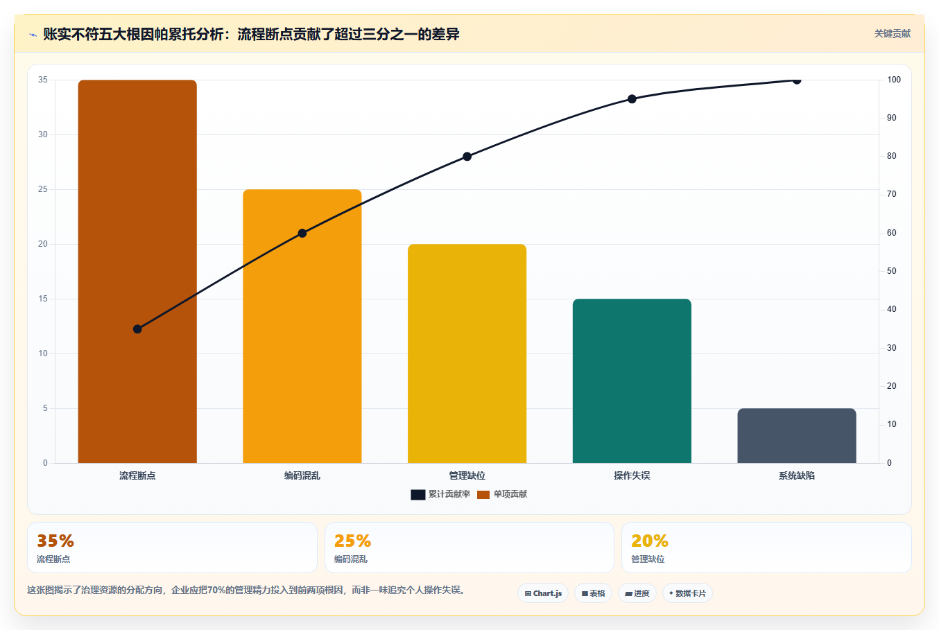 库存出入库数量核对 杜绝仓库物资账实不符