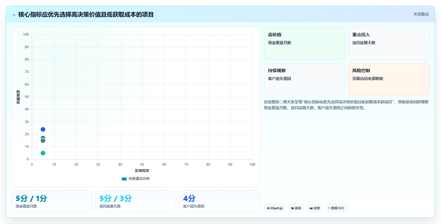 经营报表模板:创业团队年度规划:季度汇报怎样持续改善减少手工统计