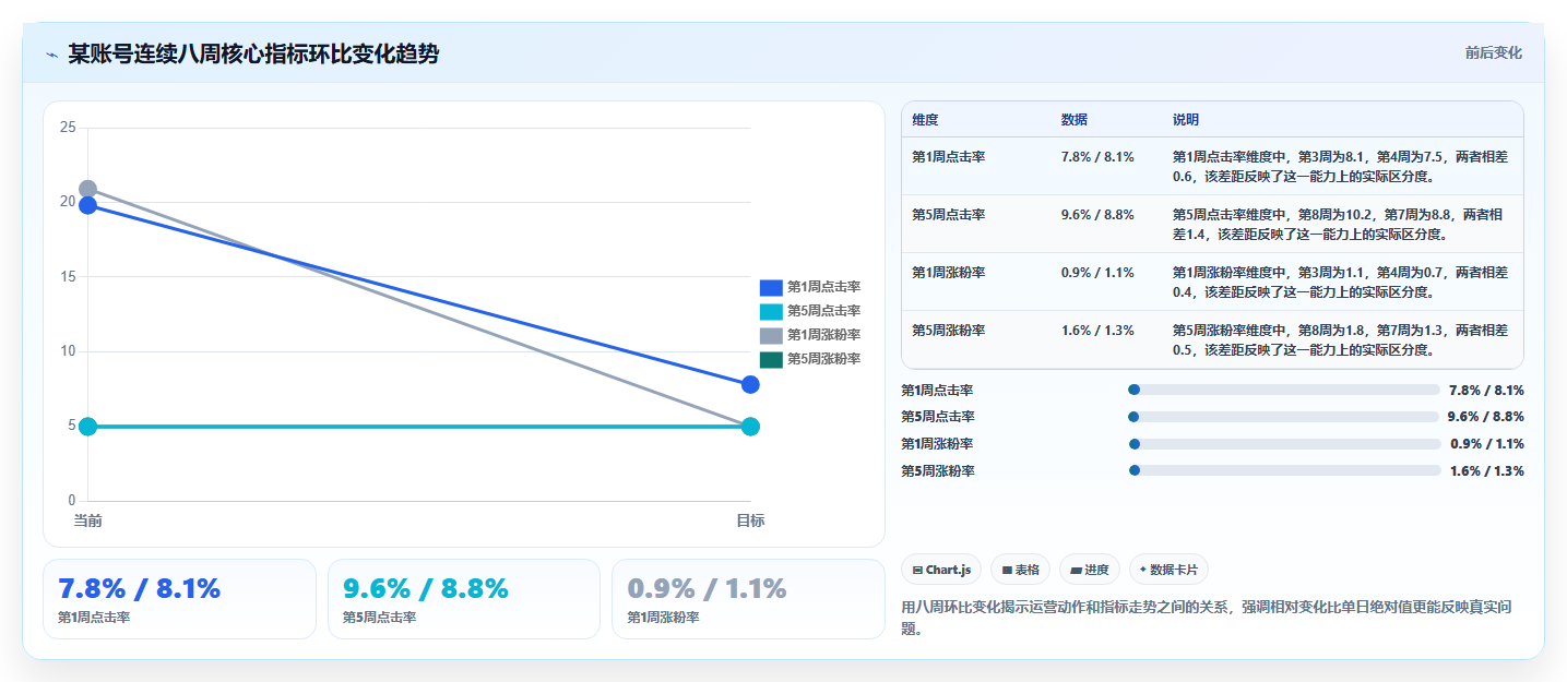 小红书数据分析实战经验 多年运营总结核心技巧