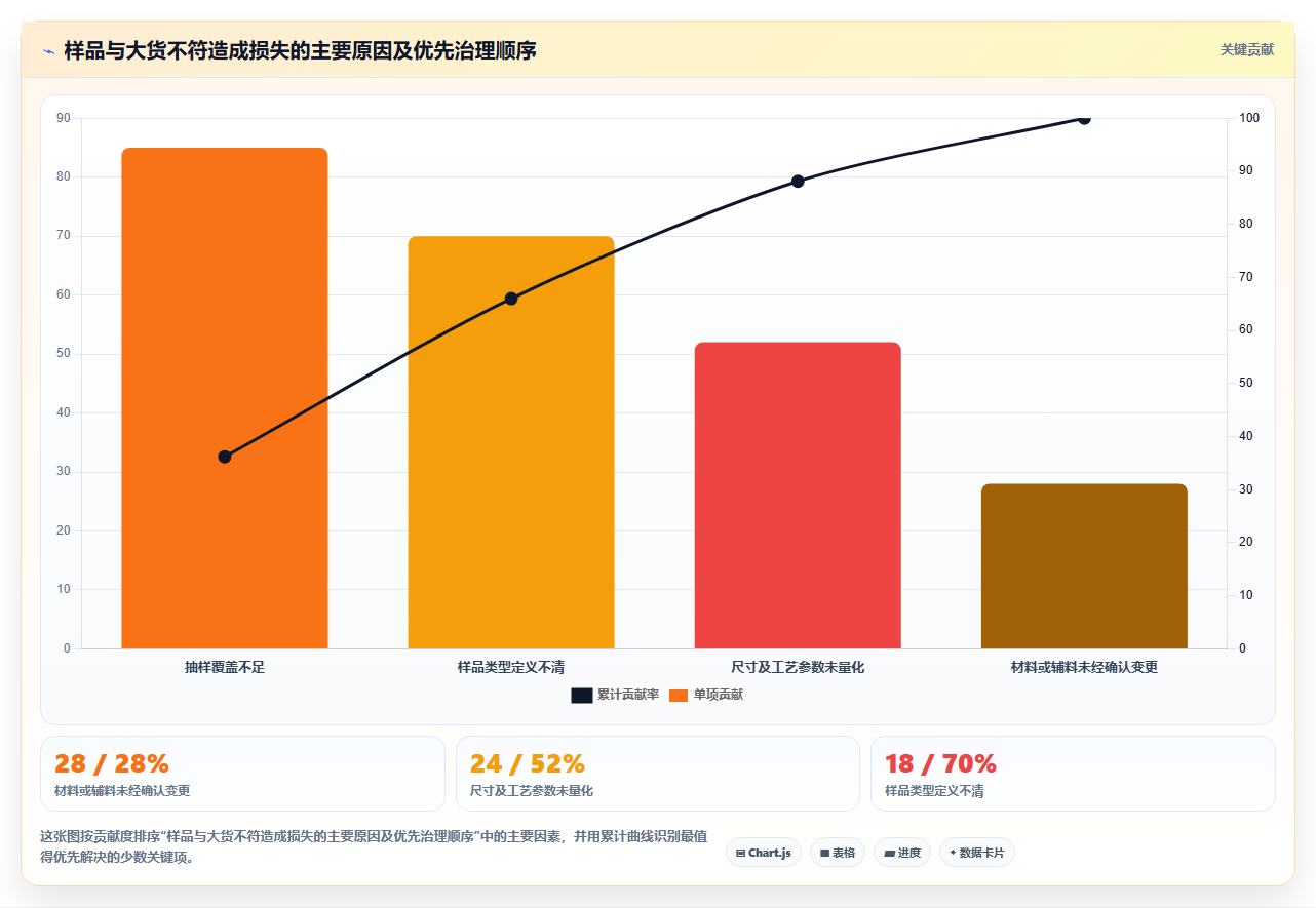 电商采购平台：品牌商家决策指南：面对样品与大货不符如何兼顾支撑快速上新