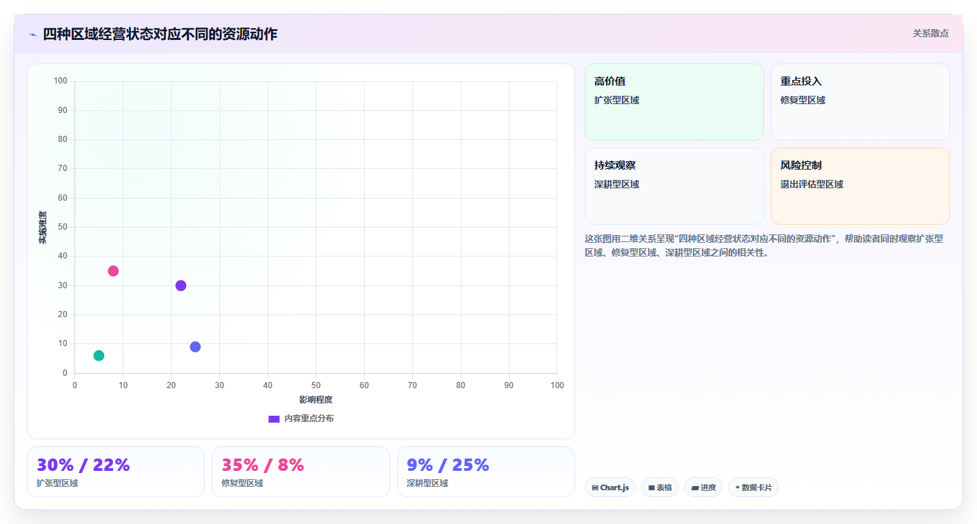经营报表模板：区域经理老板版：毛利分析的完整方法与步骤