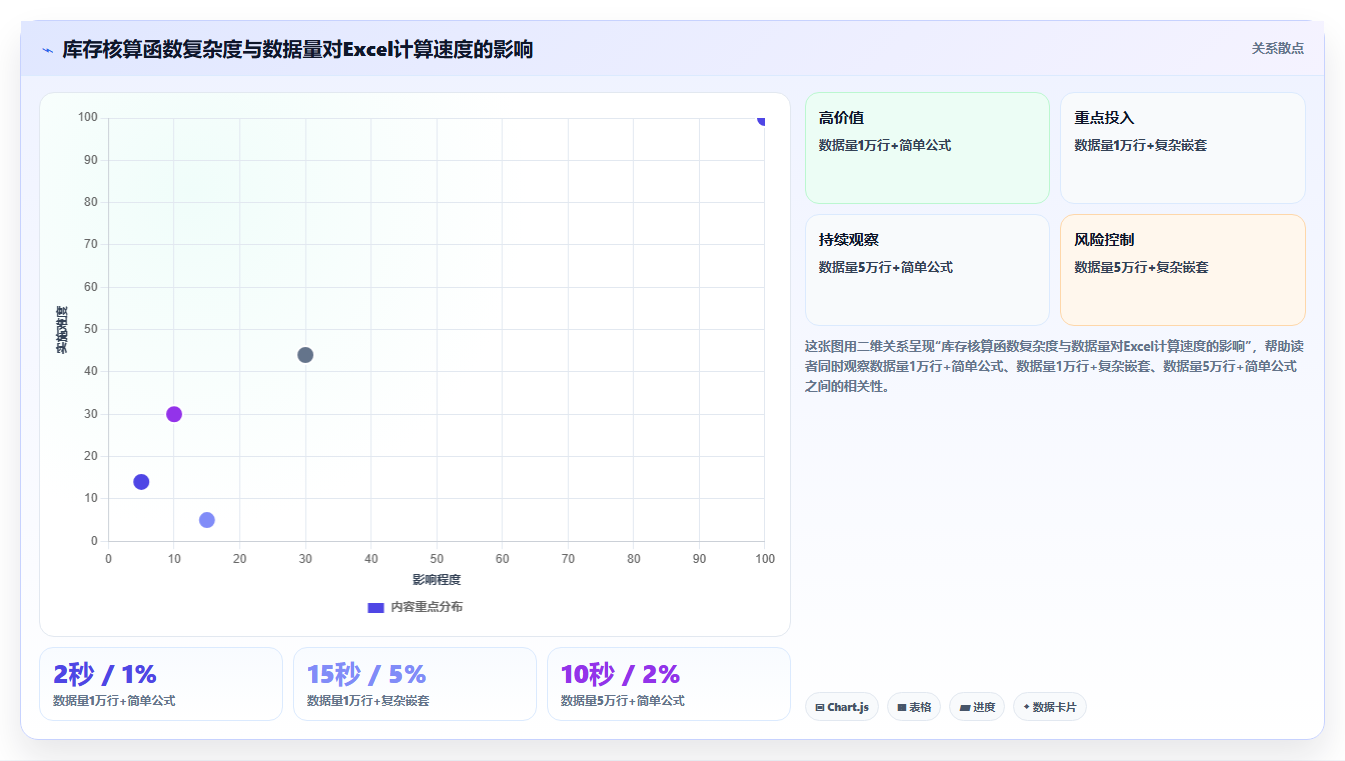 库存出入库Excel函数运用 巧用函数高效核算库存