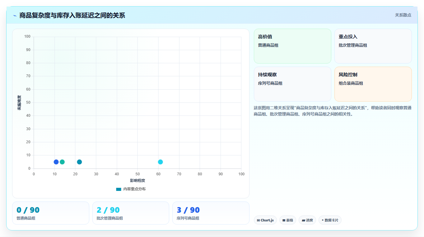 电商进销存软件:仓库主管实战复盘:从零搭建中报表滞后的定位步骤