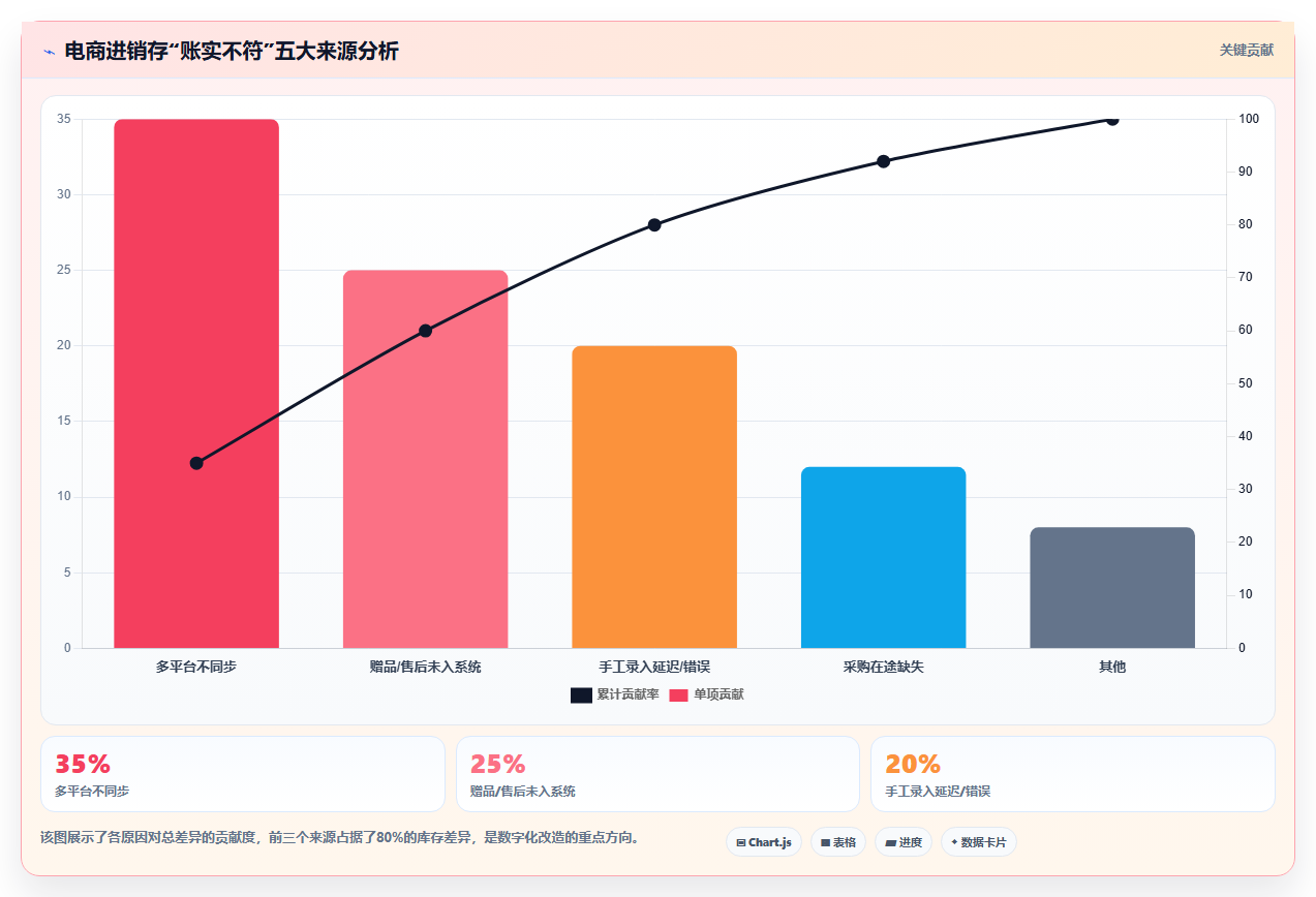 电商进销存数字化运营方案,传统电商数字化进销存转型攻略