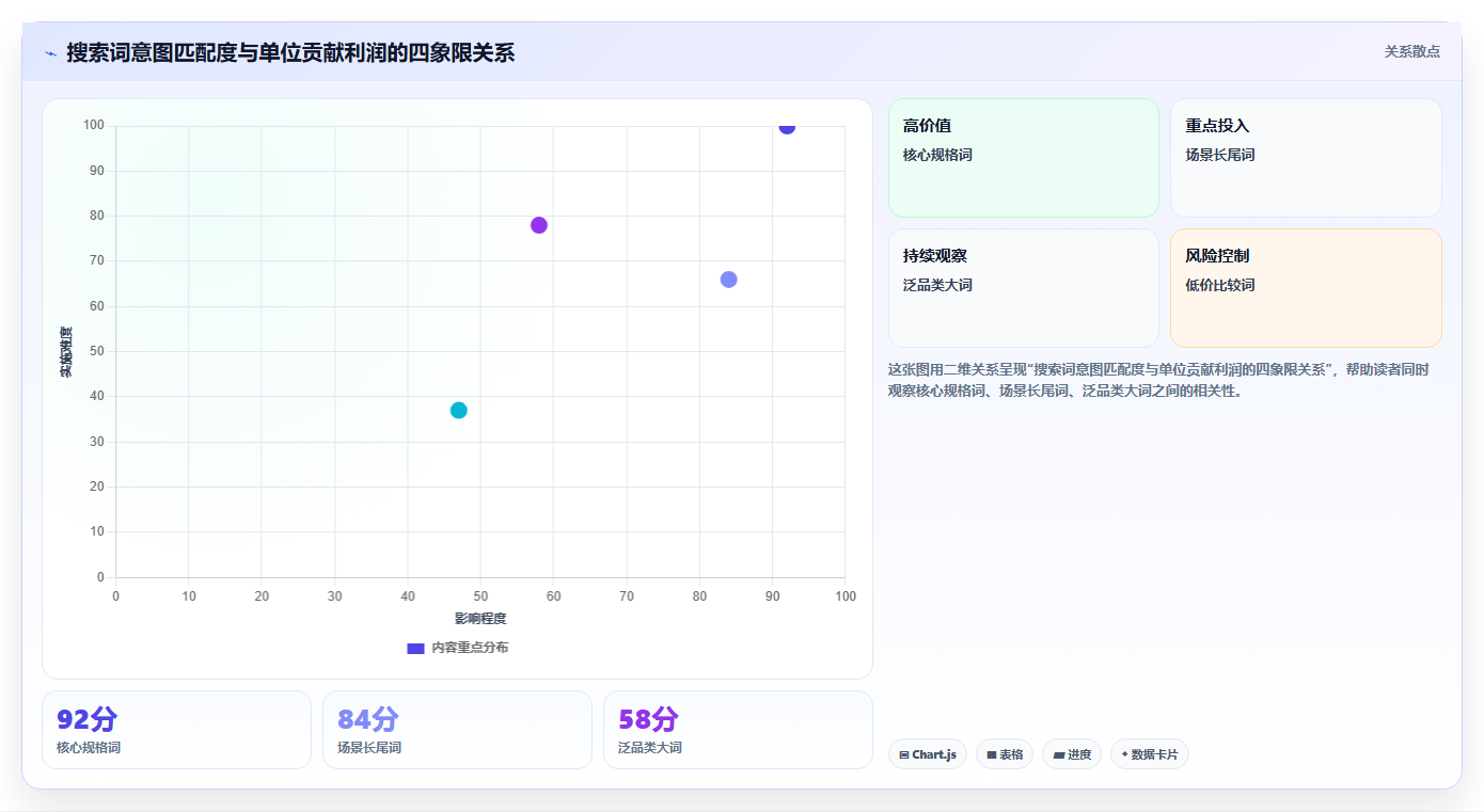 天猫数据：增长负责人老板关心什么：搜索词能否解决预算浪费