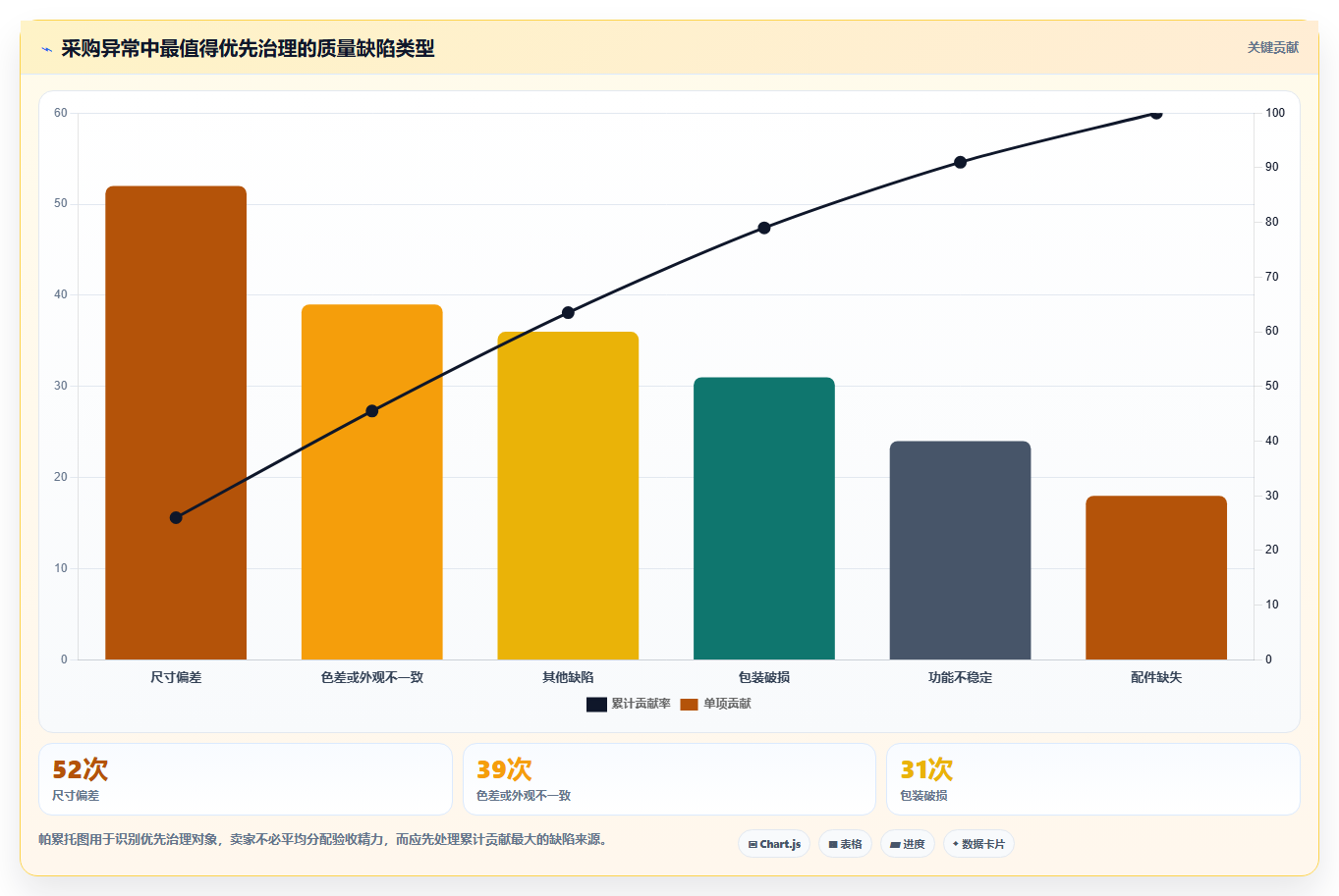 电商采购平台：电商卖家一页讲清：质量验收与提高找货效率的关系