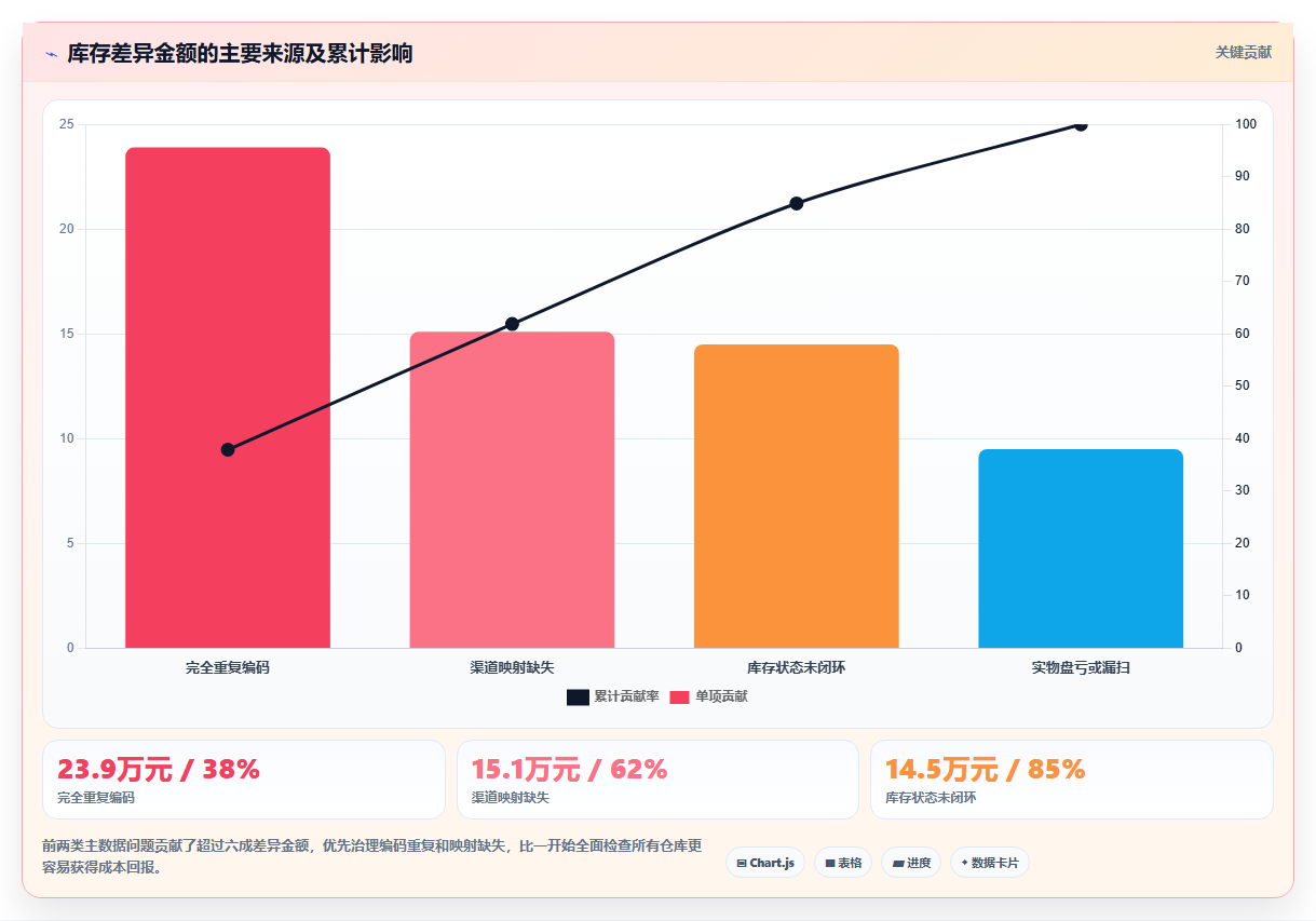 sku库存:品牌零售商成本视角:SKU编码如何避免仓间不同步
