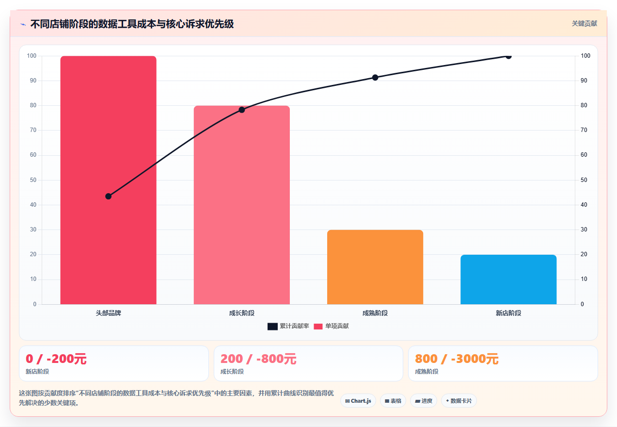 天猫数据查询方法 电商运营必备数据获取技巧
