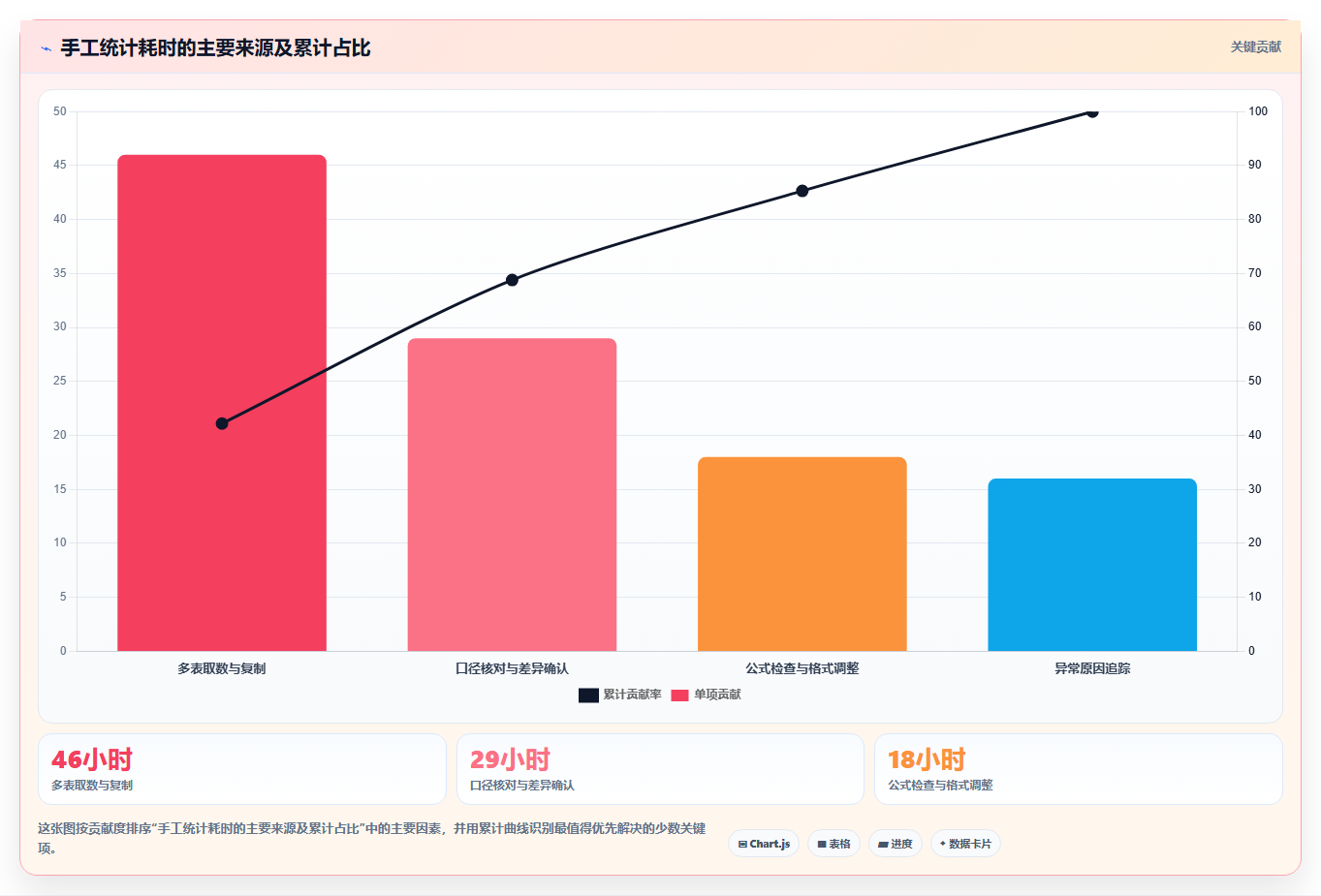 经营报表模板:财务人员年度规划:利润改善怎样持续改善减少手工统计