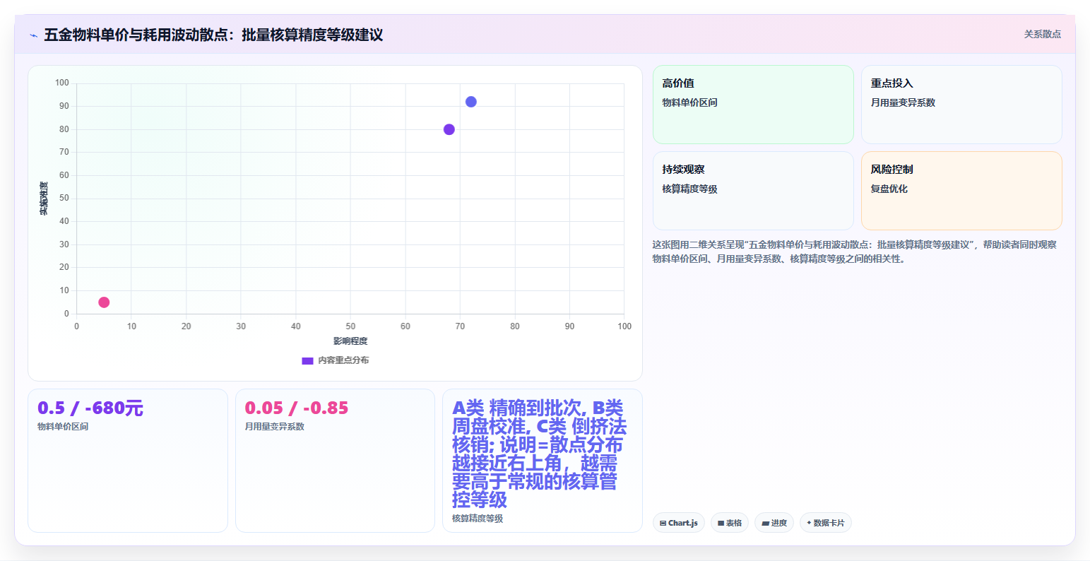 库存出入库五金行业管控 五金物料批量出入库核算
