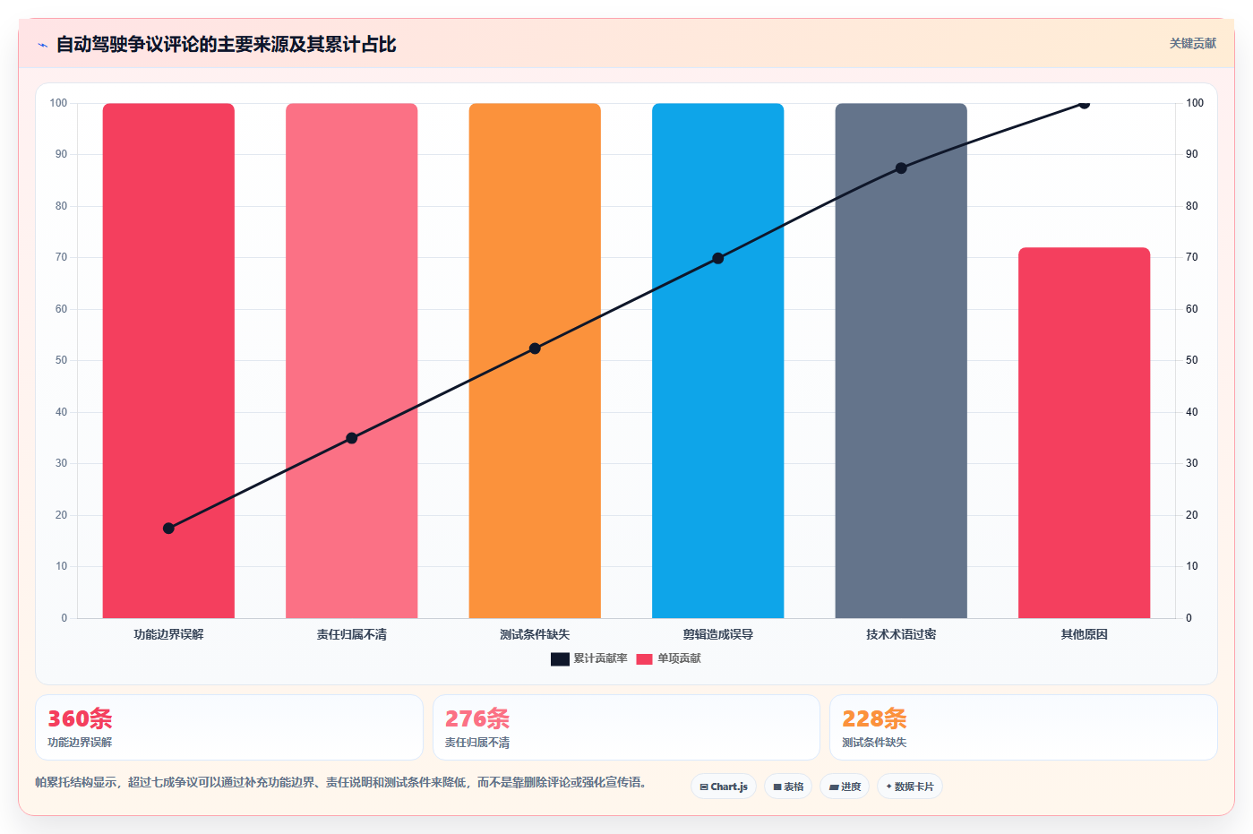 抖音数据分析在自动驾驶领域的应用：技术科普的流量密码