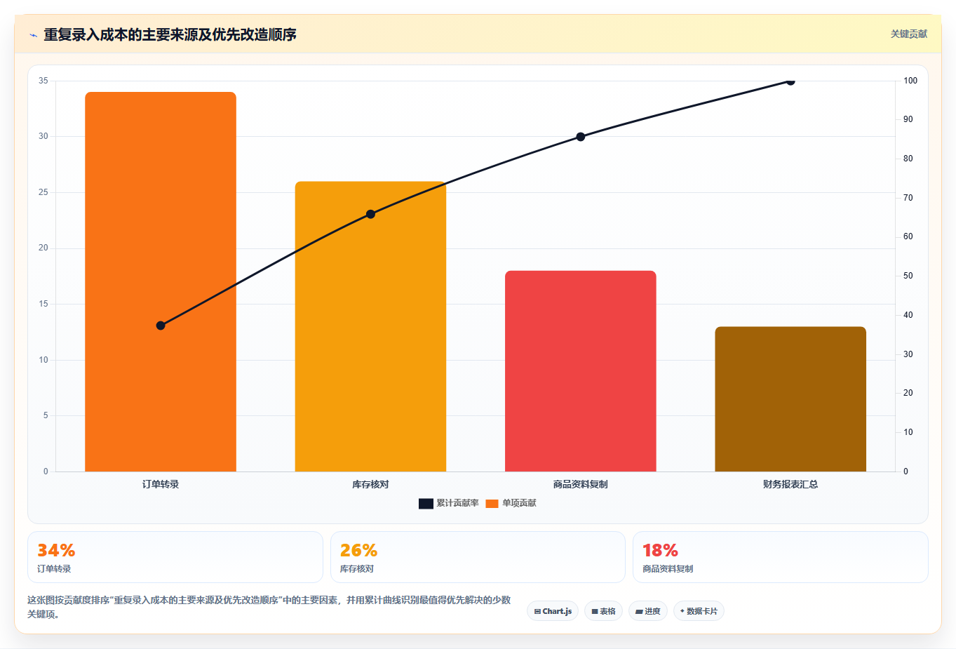 电商运营管理系统:多平台商家流程图解:数据看板如何减少重复录入