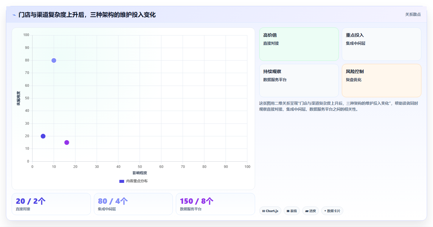 电商进销存软件：连锁企业对比指南：不同系统对接方案如何影响加快决策速度