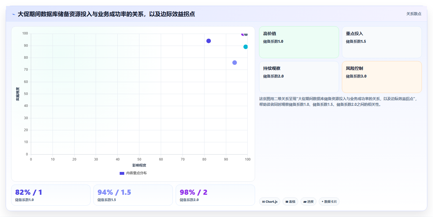 数据库存流量方案 全渠道流量适配库存增量储备方案