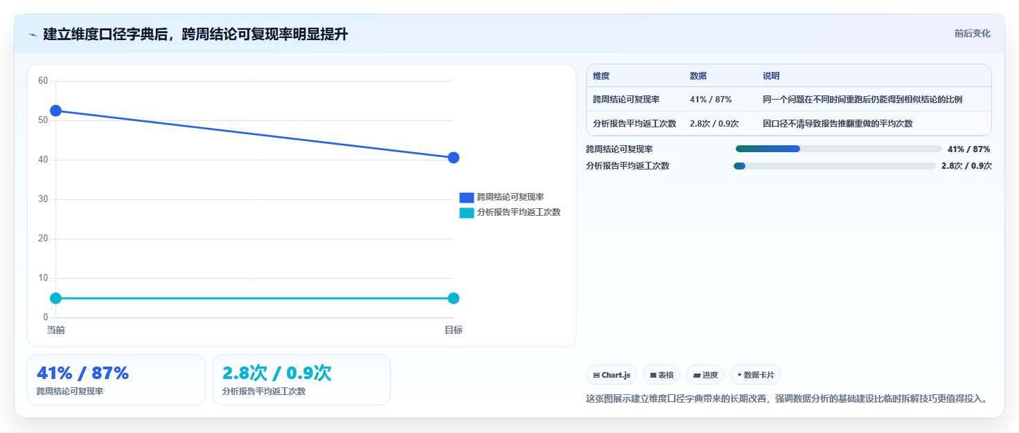 维度数据分析思路 多维度拆解数据分析技巧