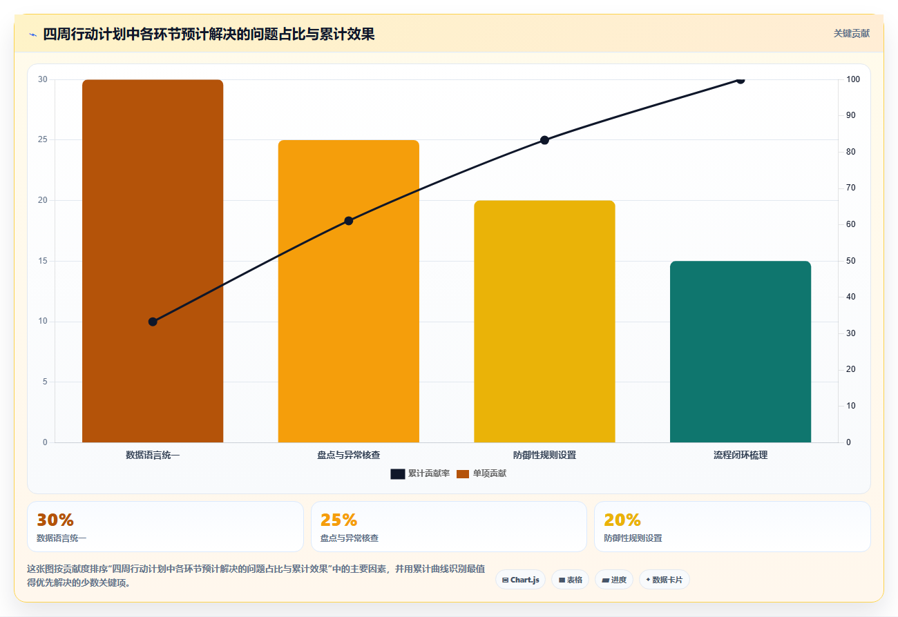 电商进销存问题解答 常见进销存管理难题解决方案
