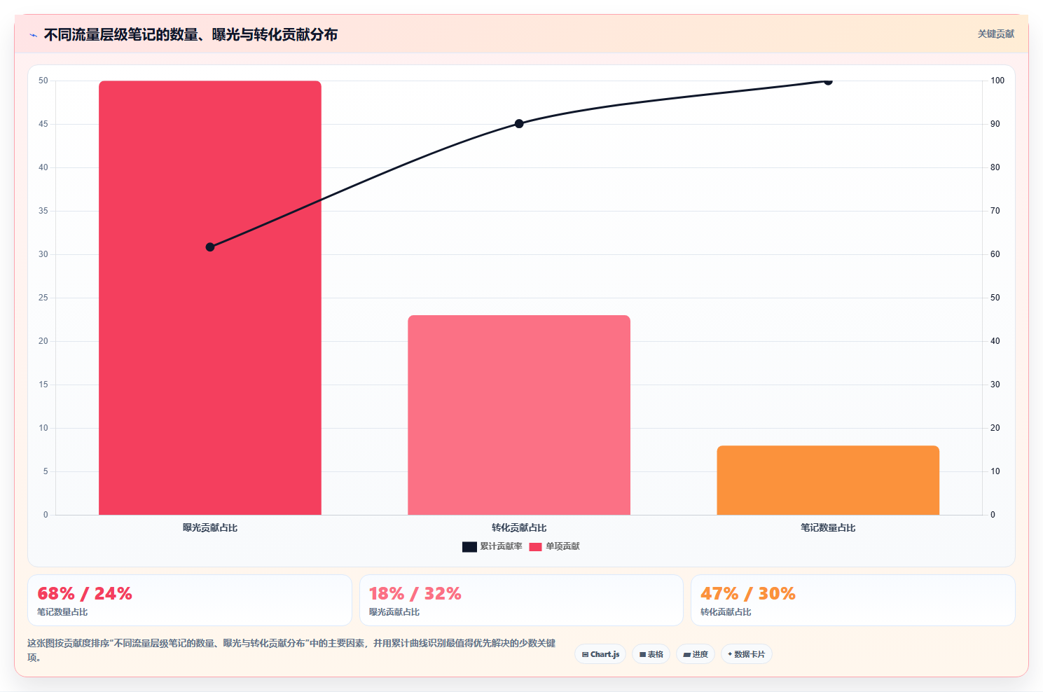 小红书数据分析数据迭代思路 持续优化迭代运营策略