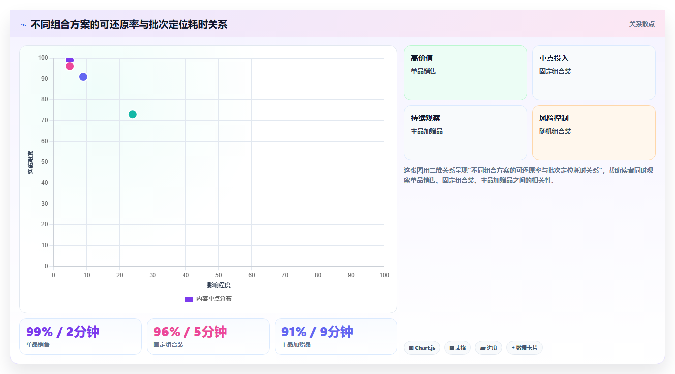 sku库存：直播商家对比指南：不同组合商品方案如何影响规范批次追踪