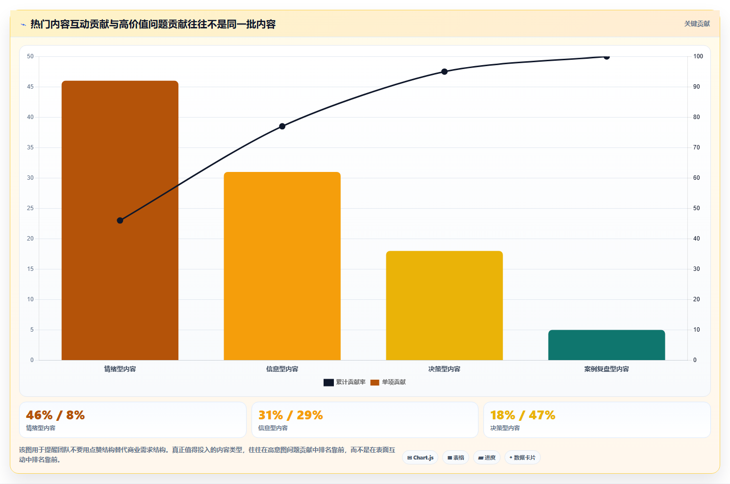 小红书赛道红利数据预判 提前布局新兴流量赛道