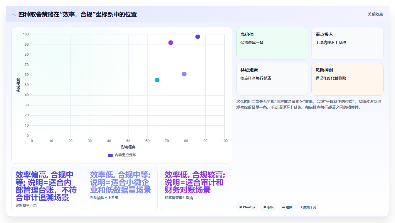 库存出入库台账重复记录清理 删除台账多余重复数据