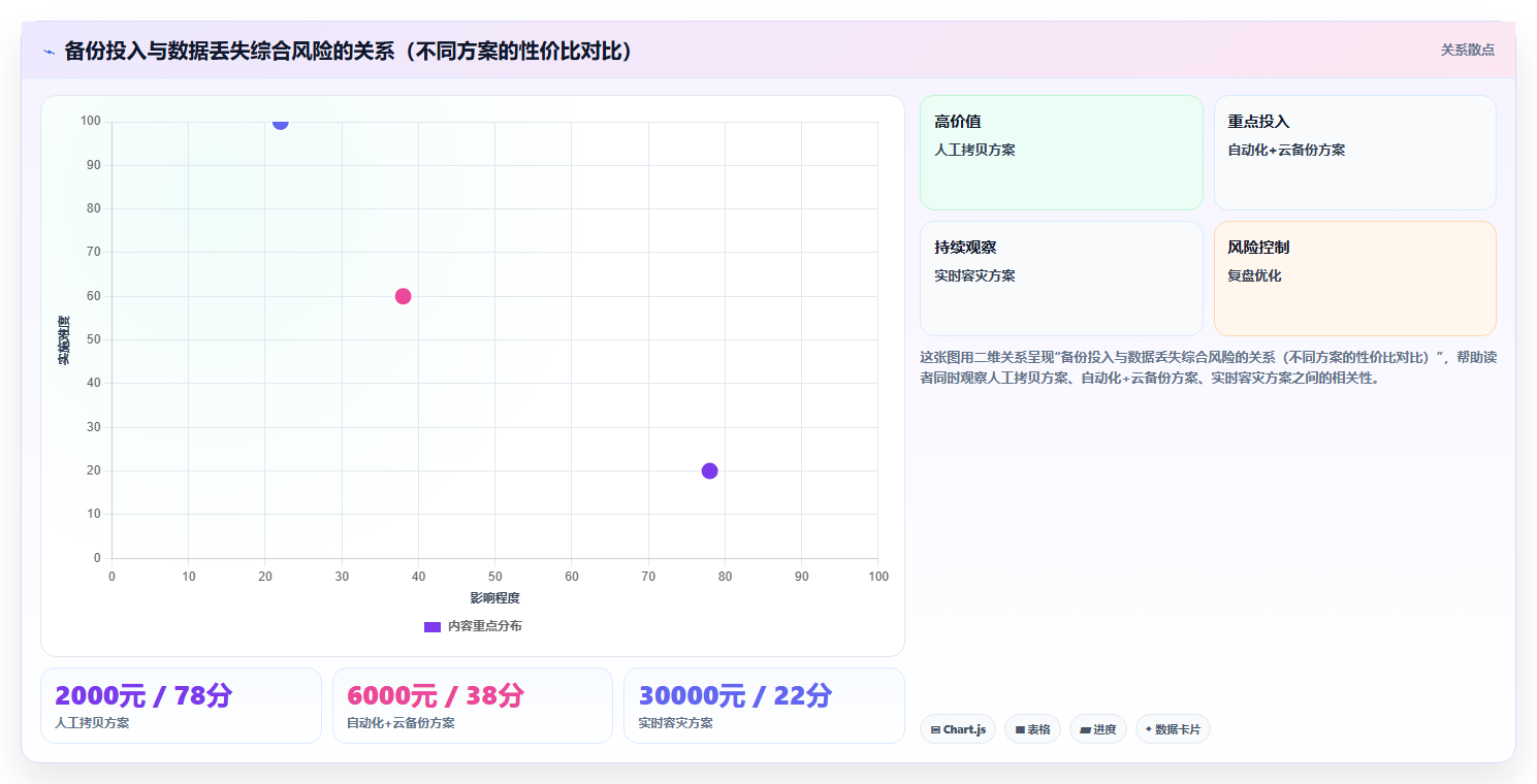 库存出入库数据备份 规避仓库数据丢失风险