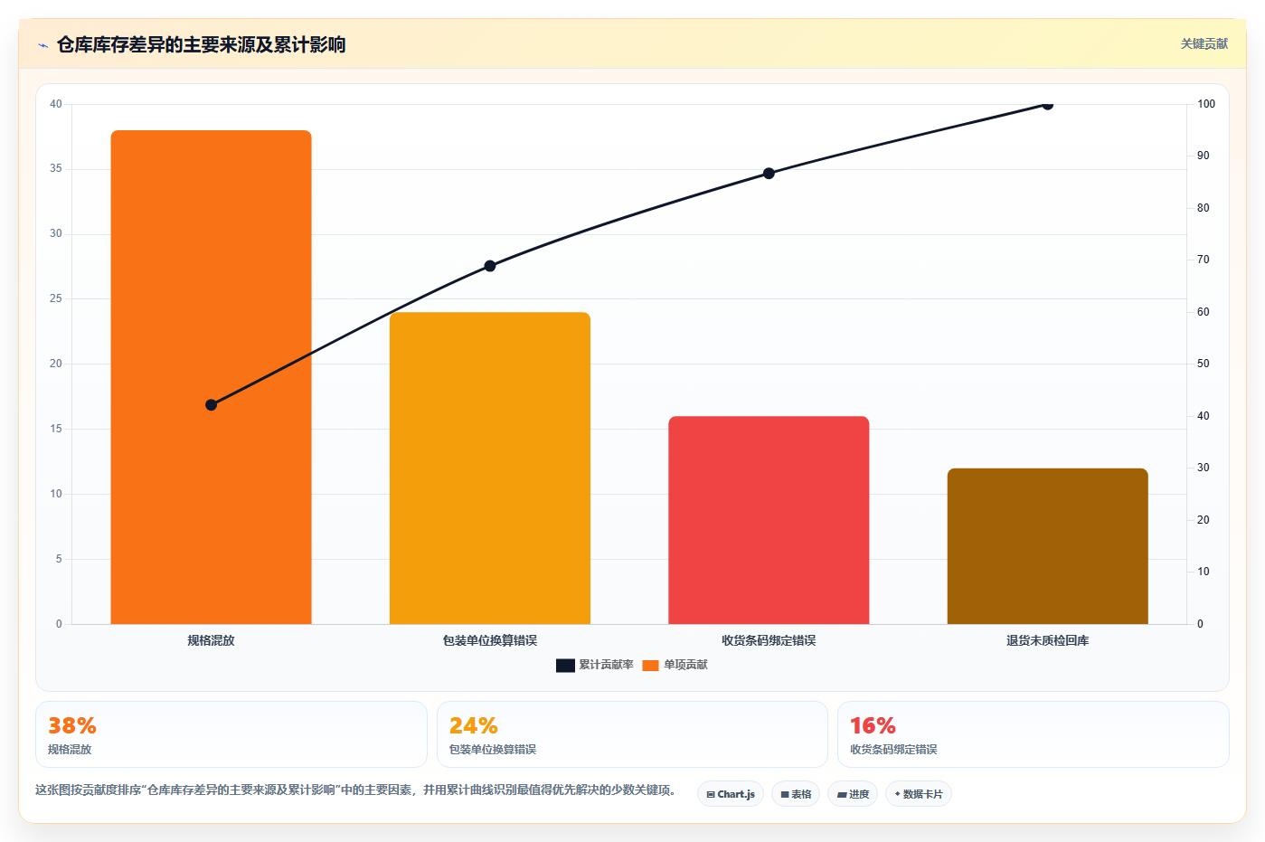 sku库存:仓库新手操作手册:日常收发中的SKU编码怎么落地