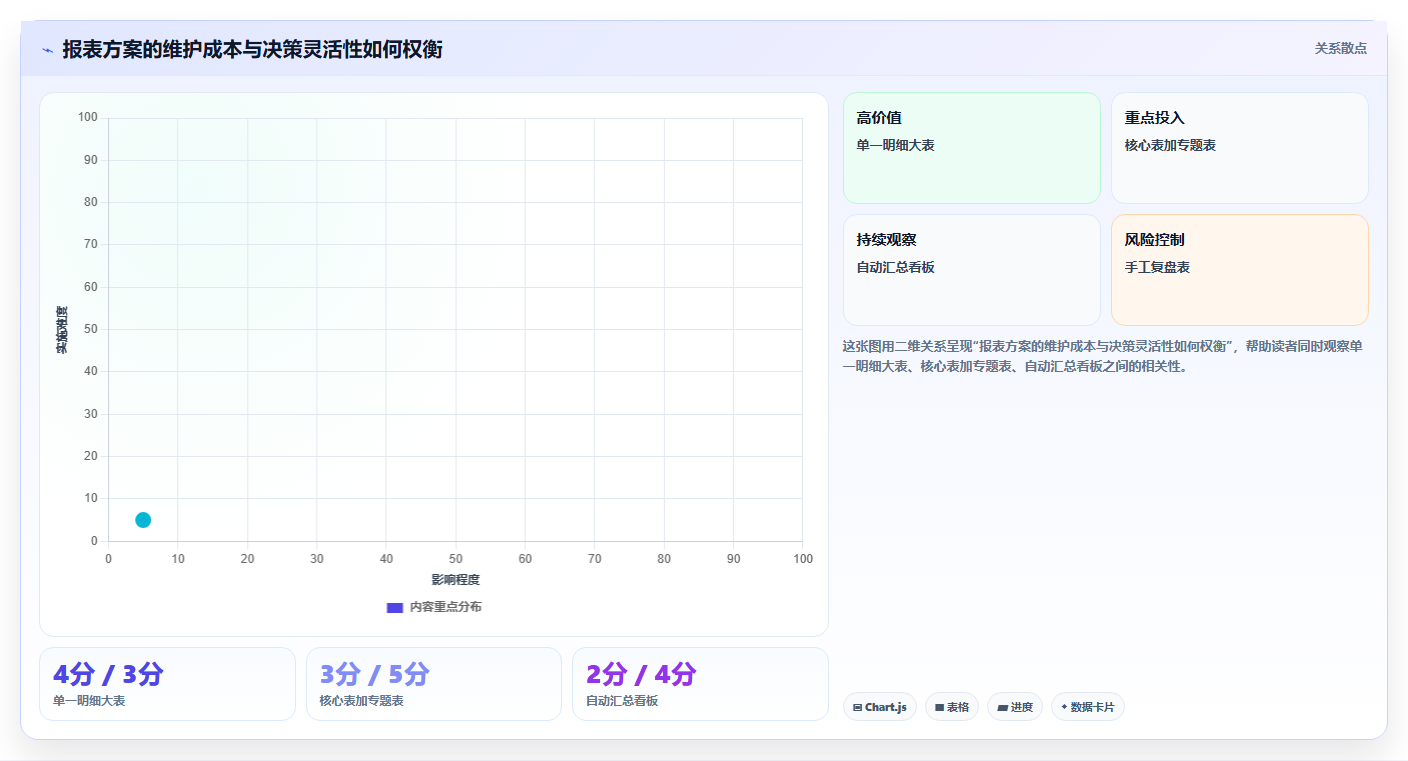 经营报表模板:区域经理避坑指南:做渠道分析时别忽略表格难维护