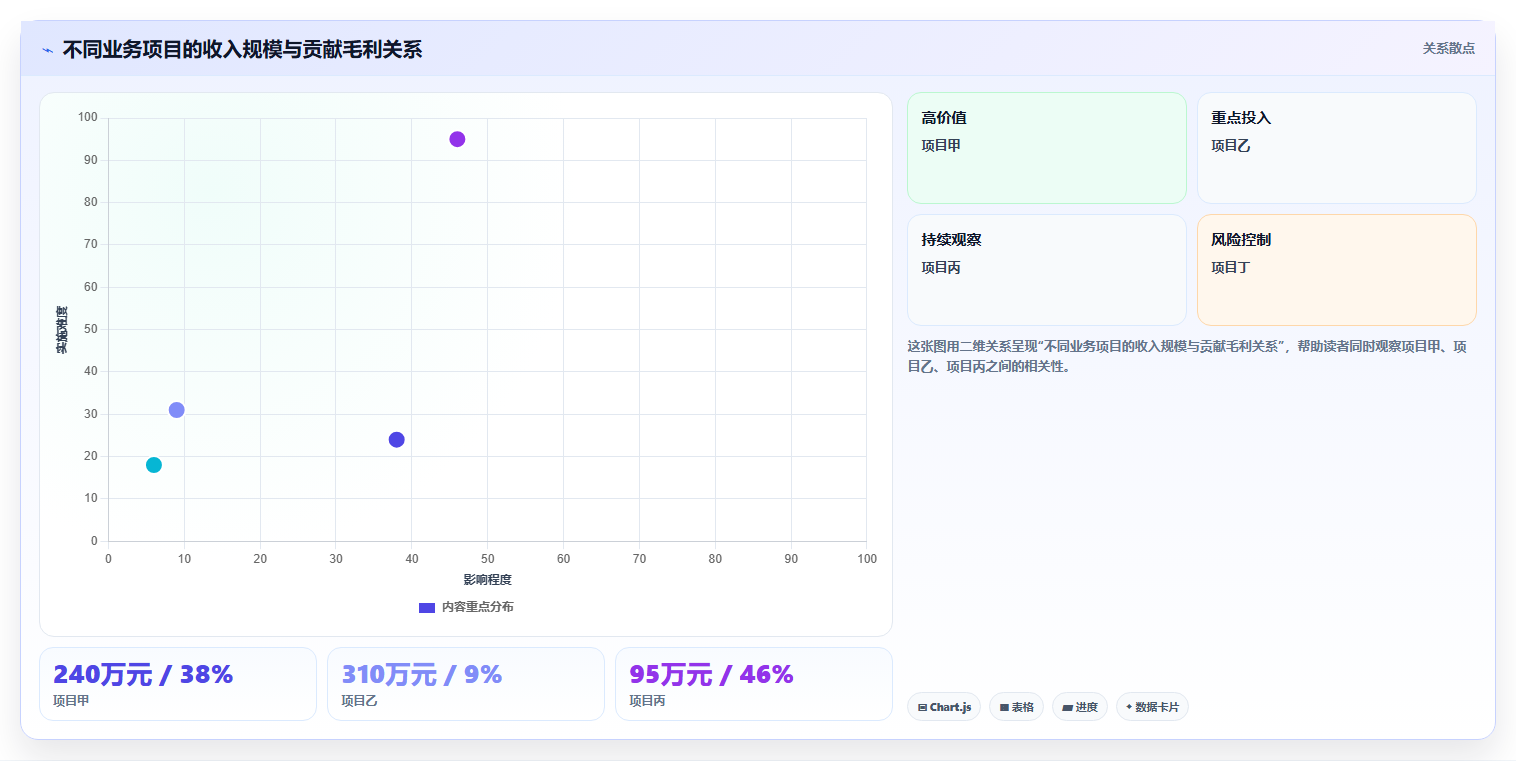 经营报表模板:管理层避坑指南:做管理汇报时别忽略决策凭感觉