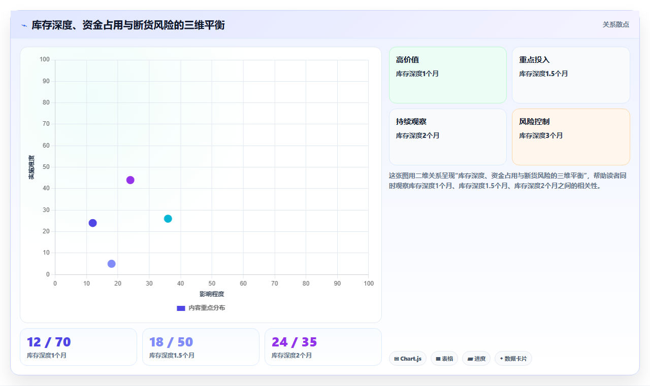 sku库存精准引流 SKU库存精准布局承接精准流量