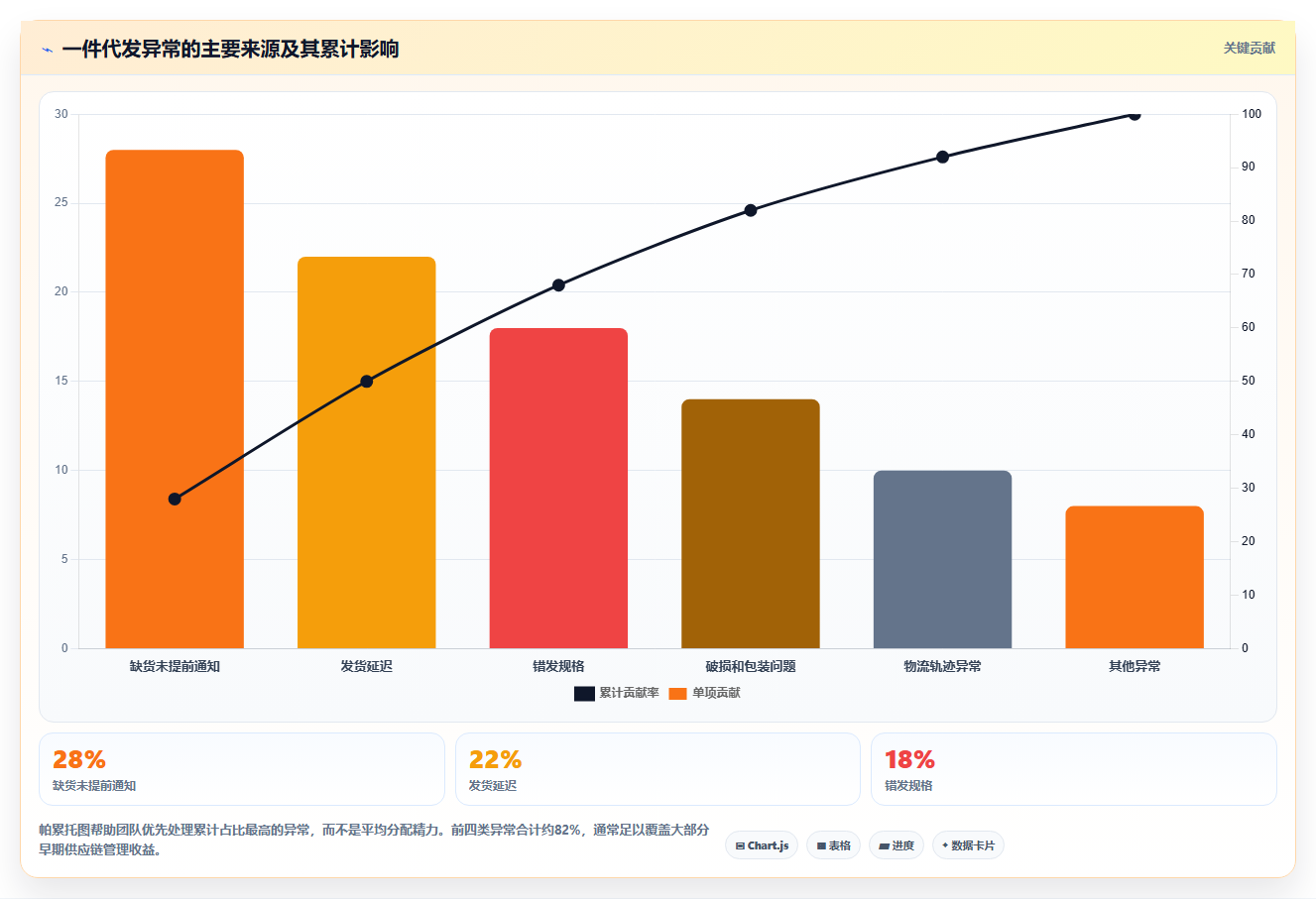 电商采购平台：创业公司场景拆解：一件代发如何做到提高找货效率