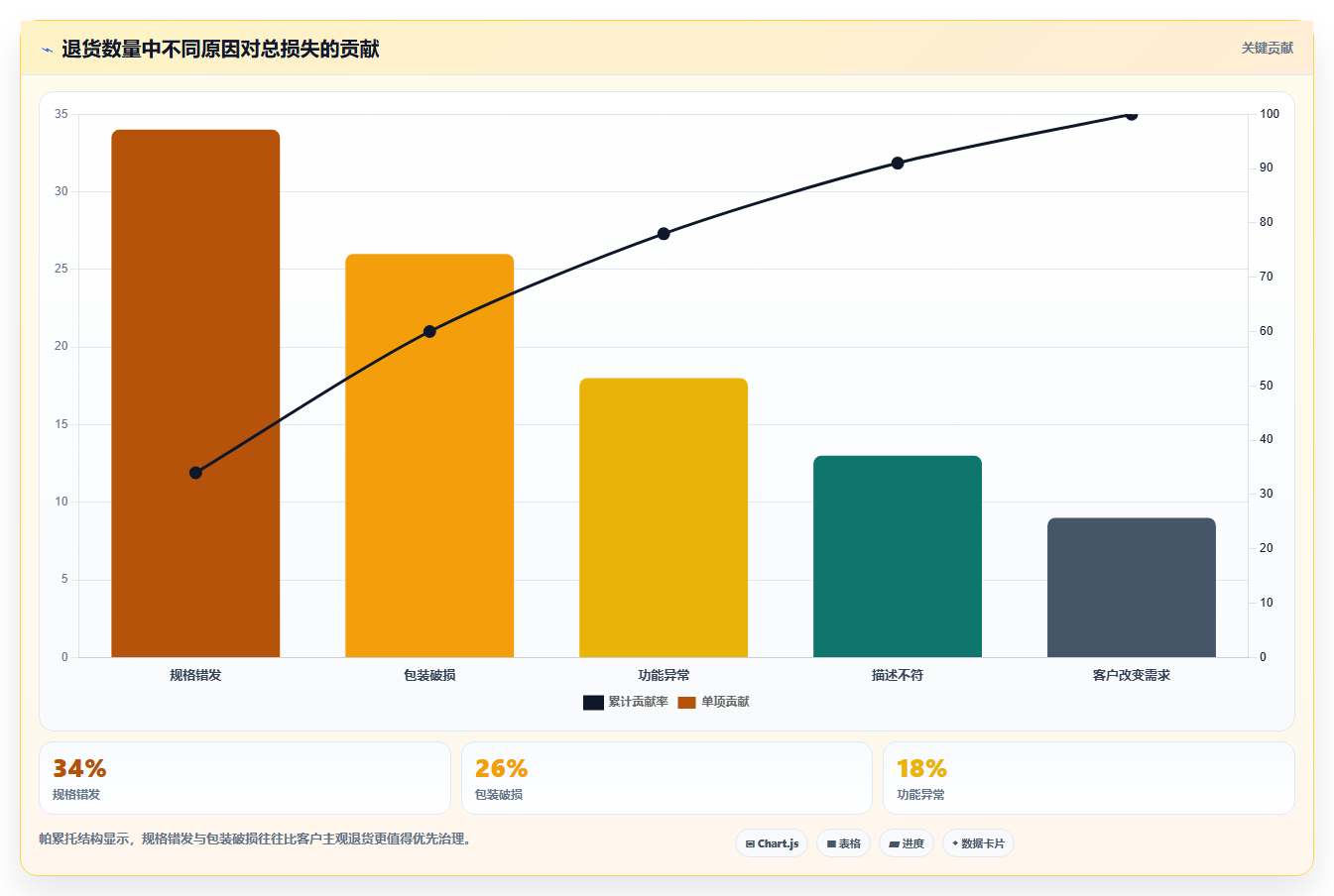 sku库存:采购人员流程图解:补货计划如何减少退货难追
