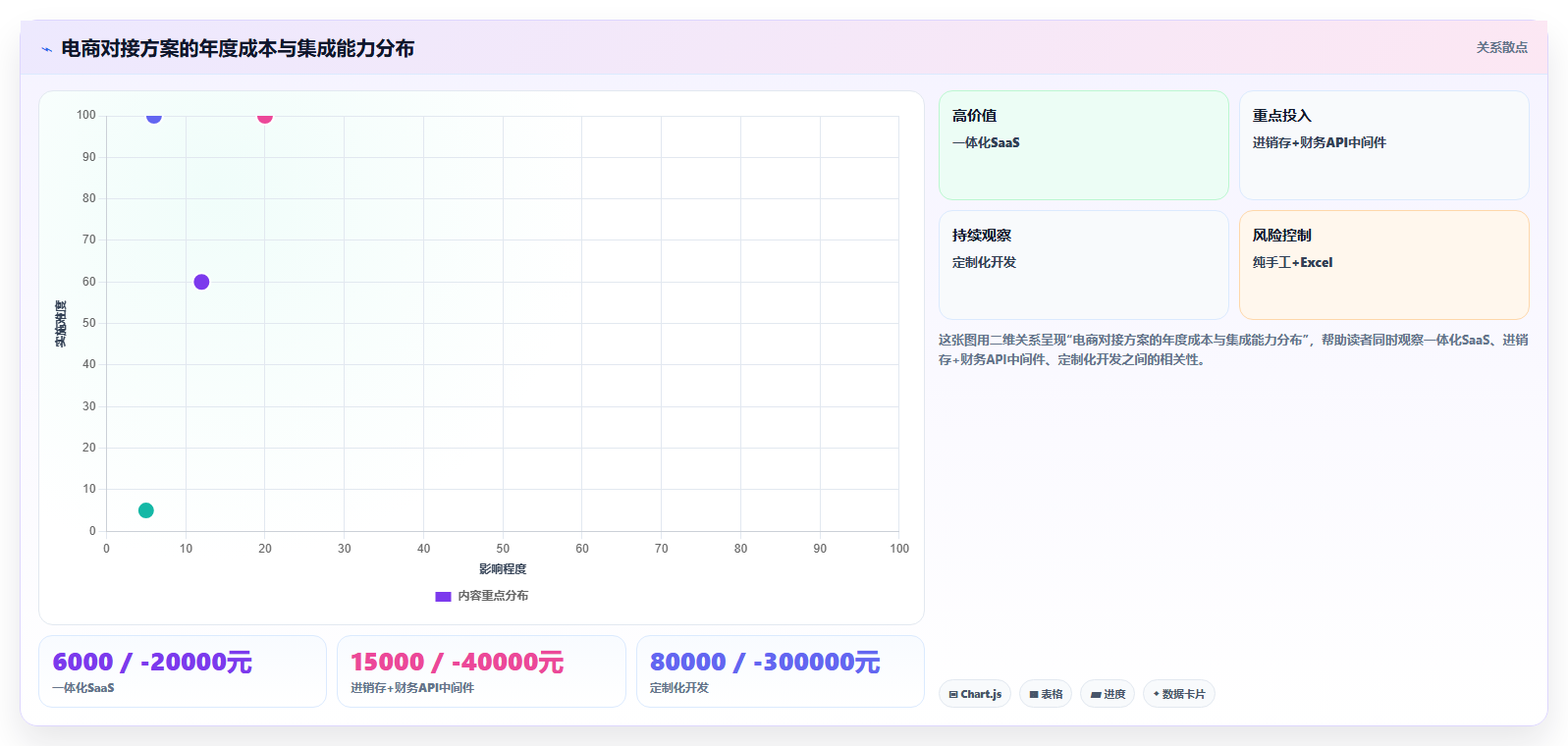 电商进销存财税对接 打通进销存数据与财税记账系统