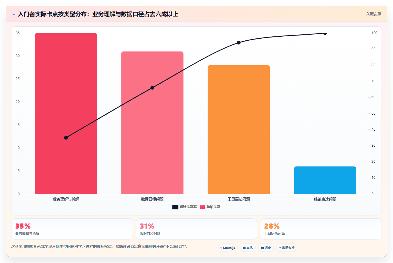 数据分析入门高效学习,事半功倍的方法