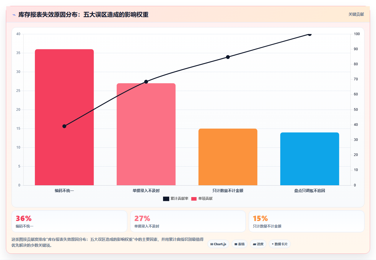 最新数据库存报表 企业库存数据统计报表制作指南