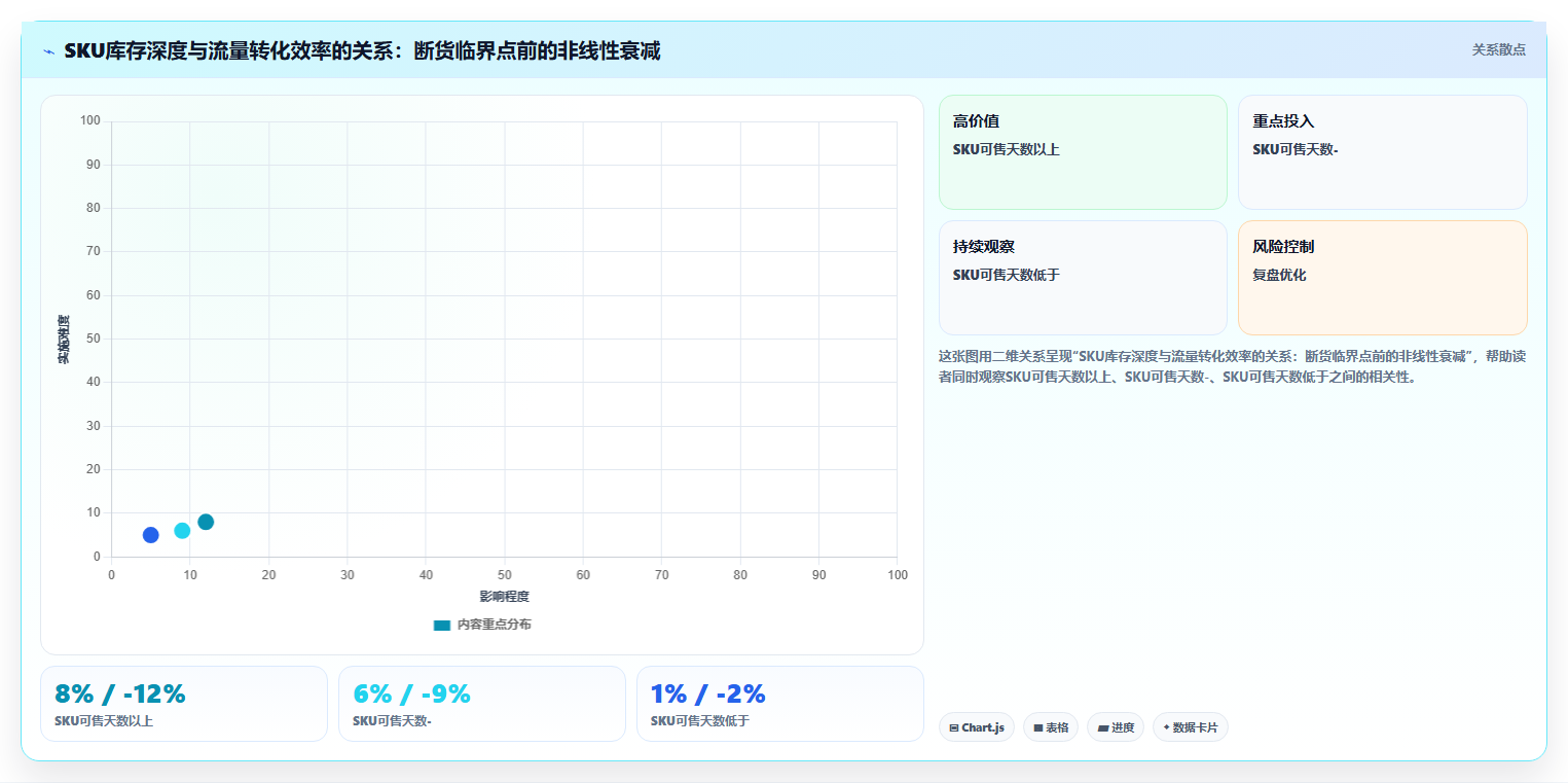 sku库存流量方案 结合SKU库存布局全渠道流量方案