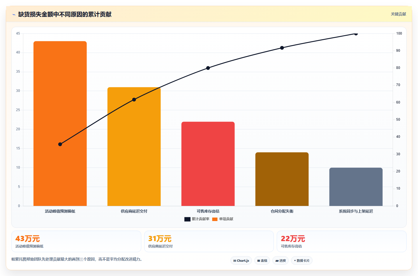 sku库存：采购人员复盘框架：旺季备货如何定位缺货频发