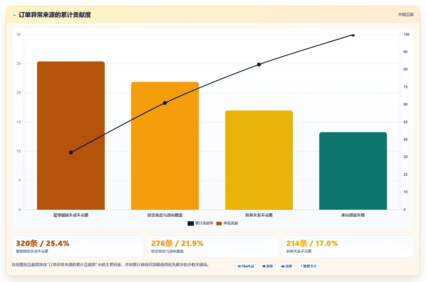 b2c电商系统:多平台商家实战复盘:流程重构中订单混乱的定位步骤