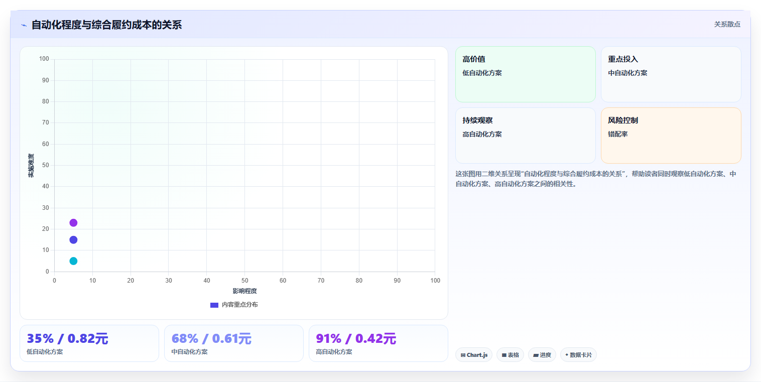 电商运营管理系统：直播团队实战复盘：降本增效中订单混乱的定位步骤