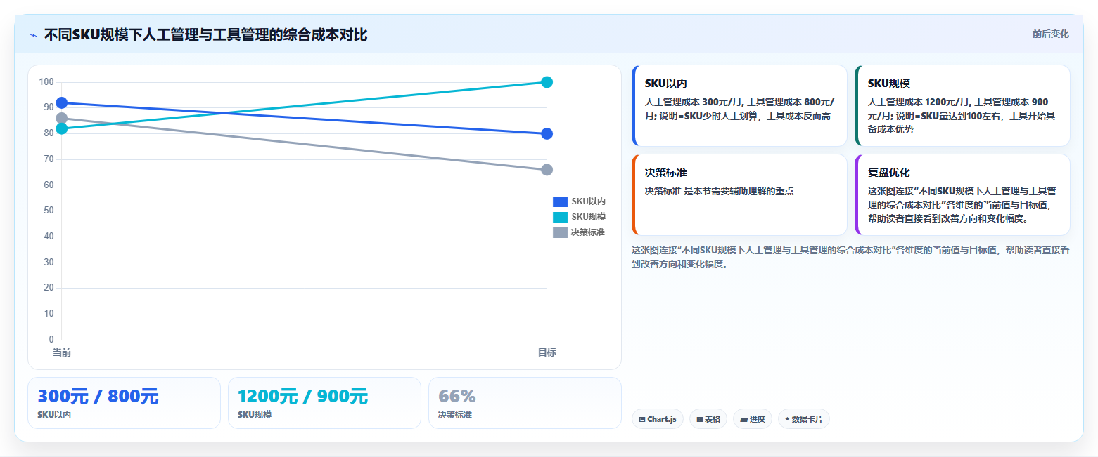 sku库存虚假规避 杜绝虚假SKU库存违规操作技巧