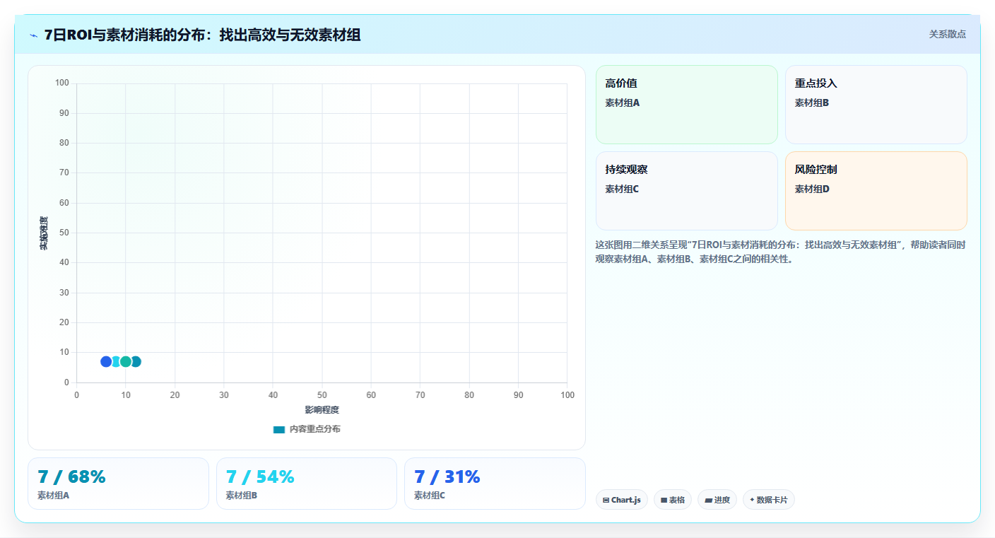 数据分析游戏行业，用户行为与营收分析