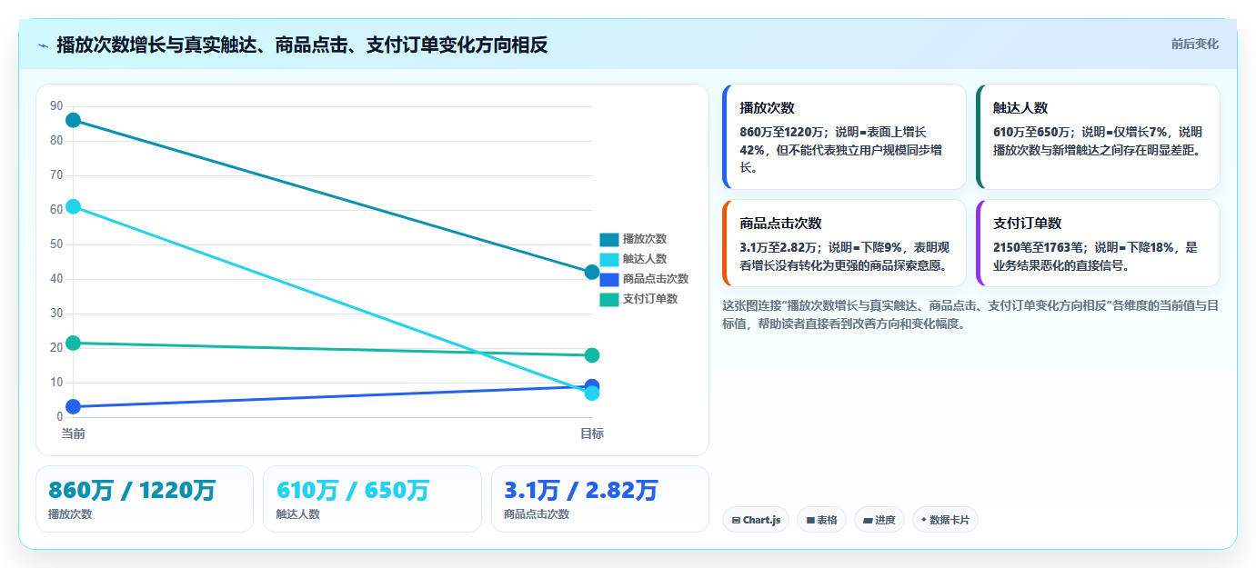 抖音数据分析与数据血缘:追溯数据来源与流向