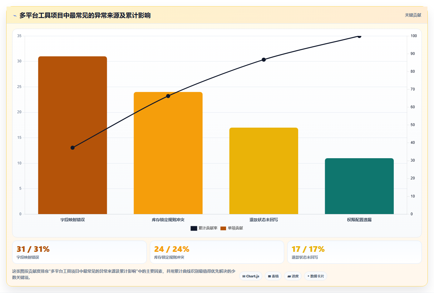 电商工具大全:多平台卖家决策指南:面对功能重复如何兼顾降低选型风险